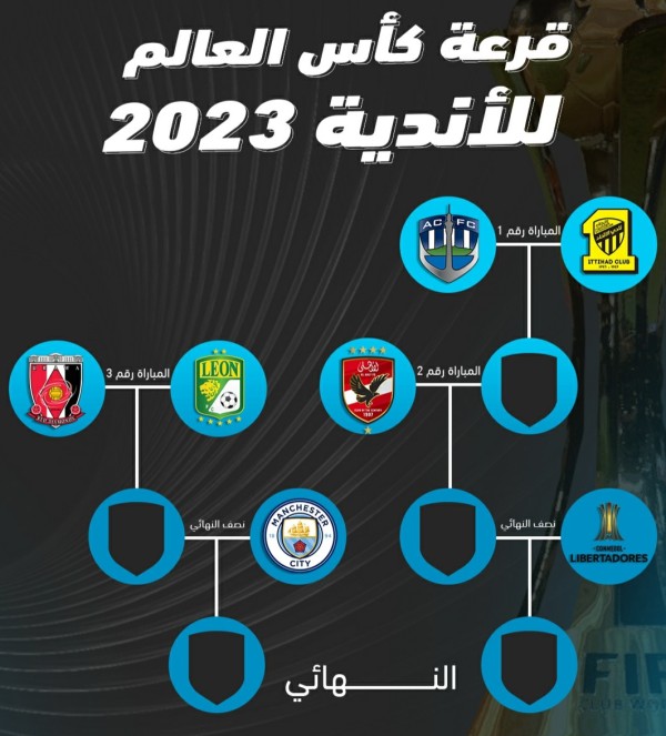 شاهد فيديو قرعة كأس العالم للأندية 2023: الاتحاد السعودي يواجه بطل كوبا ليبرتادوريس